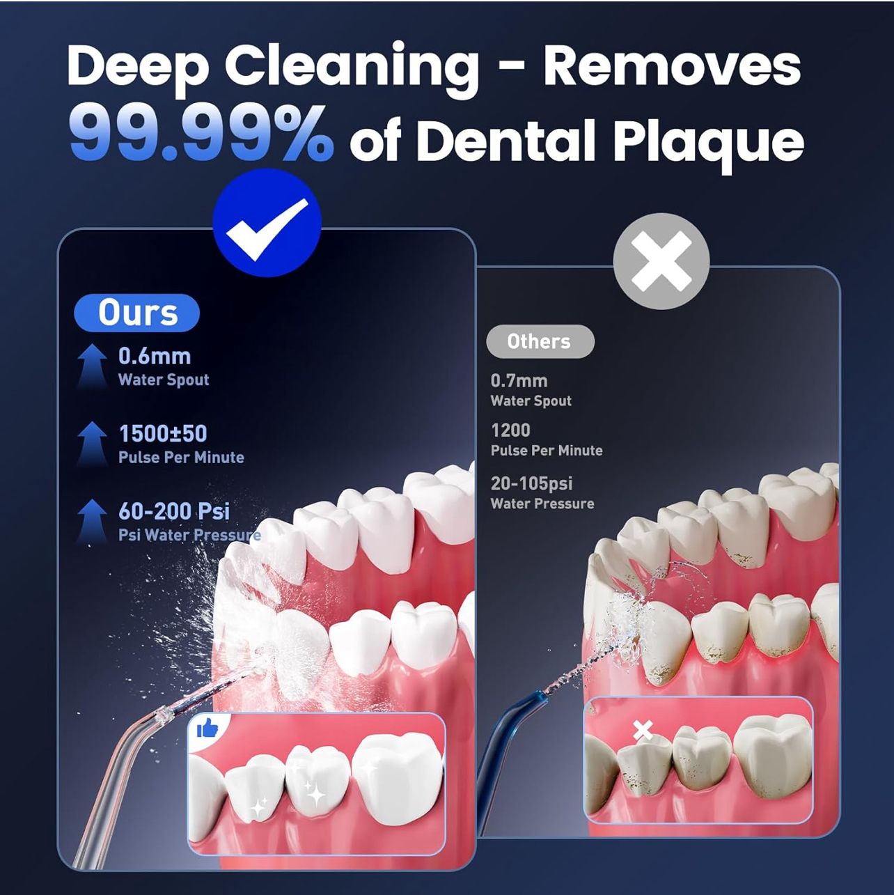 Water Flosser for Teeth Cleaning and Flossing, 5 Modes Rechargeable Cordless Oral Irrigator 320ml Water Tank Teeth Cleaner, IPX7 Waterproof Portable Electric Dentel Flossers for Home and Travel,White